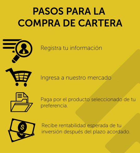 compra cartera-01 compra cartera-01